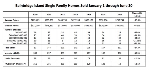 Real Estate on Bainbridge Island Jen Pells Real Estate on Bainbridge Island Jen Pells