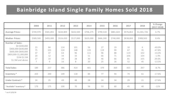Bainbridge Island Real Estate Jen Pells